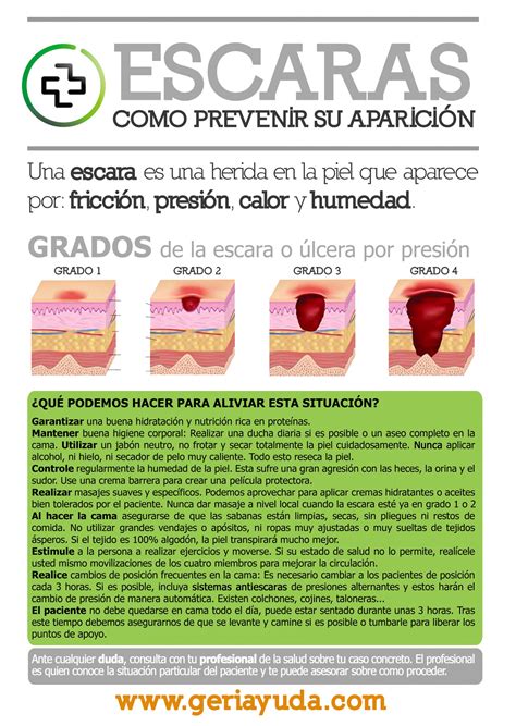 Infografía explicando cómo se forman las escaras por presión y las zonas del cuerpo más afectadas.