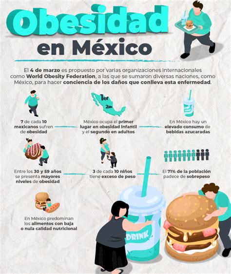 Infografía mostrando la distribución porcentual de mujeres con sobrepeso y obesidad por grupo de edad en Bolivia.