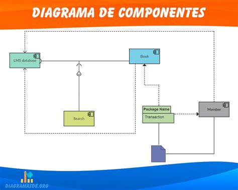 Diagrama que ilustra los componentes del modelo SAFCI.