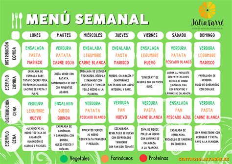 esquema de los ingredientes principales de un menú Dieta Yum