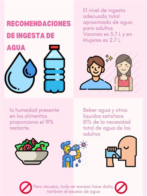 Infografía que muestra las recomendaciones diarias de ingesta de agua según el peso corporal.