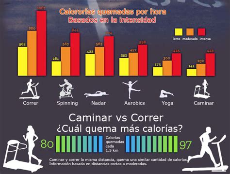 infografía comparativa de calorías quemadas al caminar vs. subir escaleras