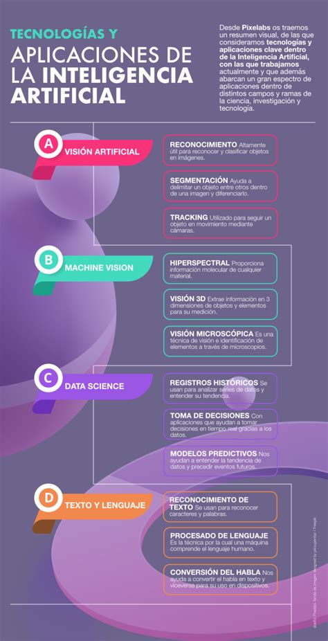 Infografía comparativa de diferentes tecnologías de liposucción y sus beneficios.