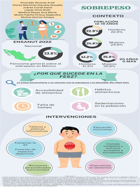 infografía comparativa entre sobrepeso y obesidad