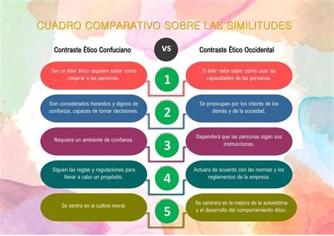 Tabla comparativa resumiendo las similitudes y diferencias entre cavitación y presoterapia.