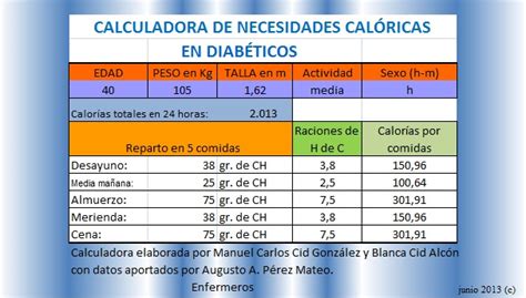tabla comparativa de las necesidades calóricas diarias para hombres, mujeres y niños pequeños, basadas en peso corporal.