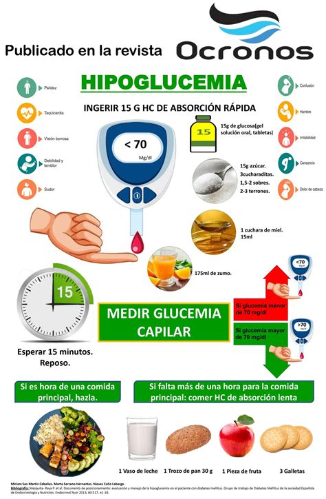 Diagrama que ilustra el riesgo de hipoglucemia en pacientes diabéticos con tratamiento de carnitina