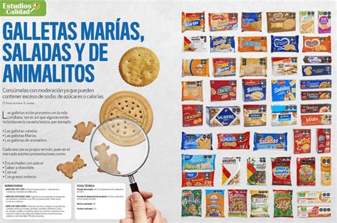 Gráfico comparativo de contenido de grasas en diferentes marcas de galletas.