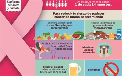 gráfico comparativo mostrando el aumento del riesgo de cáncer en órganos que duplican su tamaño debido a la obesidad.