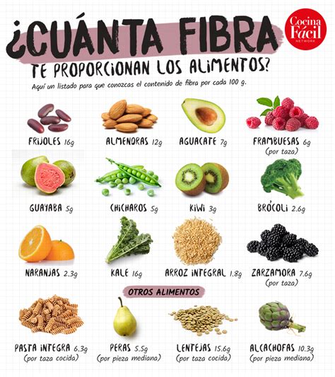 ilustraciones de alimentos ricos en fibra (frutas, verduras, legumbres, granos enteros) y ejemplos de infusiones herbales beneficiosas.