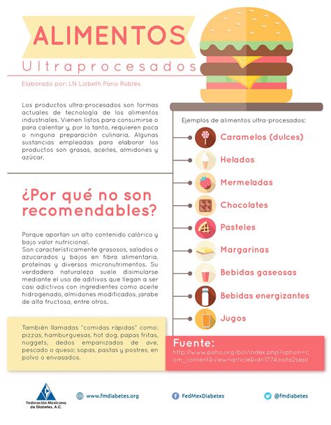 Infografía comparativa: composición de alimentos reales vs. productos ultraprocesados