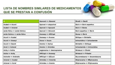 Infografía con los nombres de los medicamentos aprobados para la pérdida de peso a largo plazo y sus mecanismos de acción principales.
