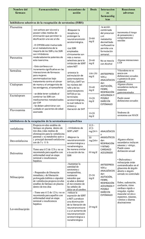 Tabla comparativa de los fármacos GLP-1 disponibles, incluyendo principio activo, vía de administración, frecuencia, eficacia en pérdida de peso y precio aproximado.
