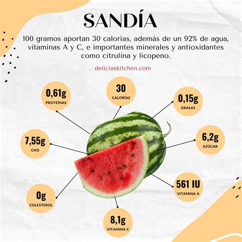 Tabla nutricional detallada de la sandía, destacando su contenido de agua, vitaminas y antioxidantes.