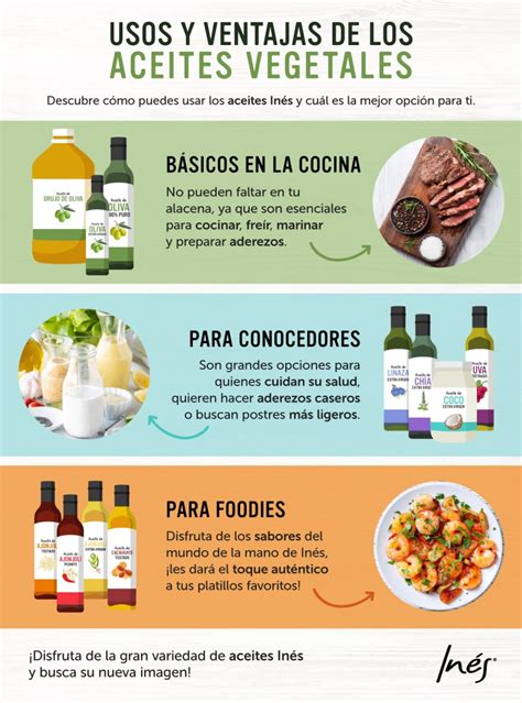 Infografía comparativa de aceites vegetales con énfasis en el aceite de coco