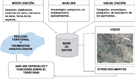 esquema explicativo del funcionamiento de la diatermia