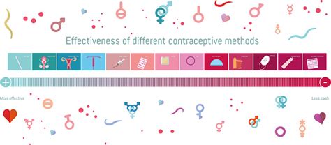 Gráfico comparativo que muestra la efectividad de los geles reductores en diferentes porcentajes de grasa corporal.