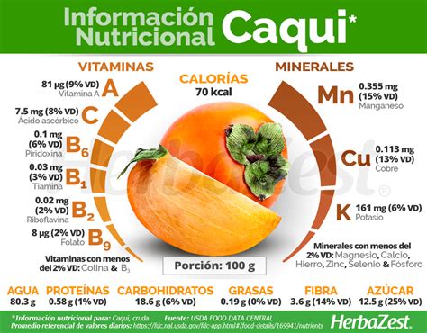 infografía sobre el valor nutricional del caqui (vitaminas, minerales, fibra, antioxidantes)