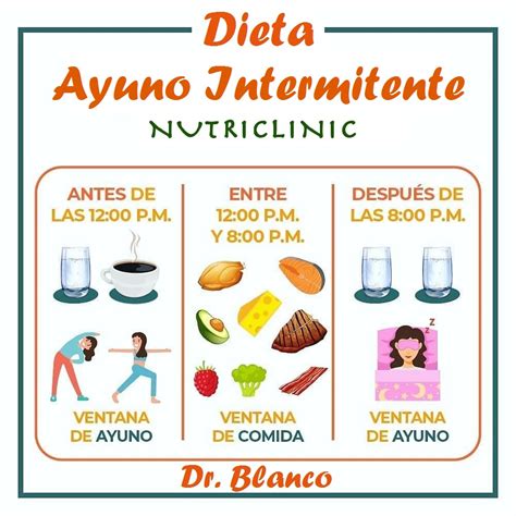 Gráfico comparativo de pérdida de peso con ayuno intermitente y dieta tradicional.