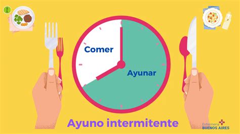 Infografía mostrando los diferentes métodos de ayuno intermitente.