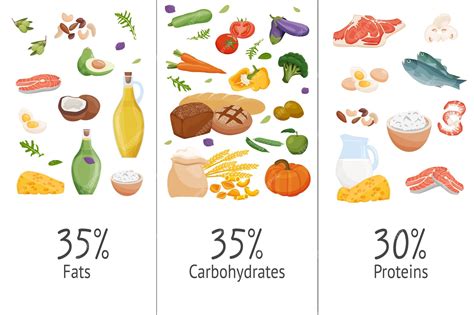 Gráfico de barras mostrando el desglose de macronutrientes (proteínas, carbohidratos, grasas) para la ganancia muscular.