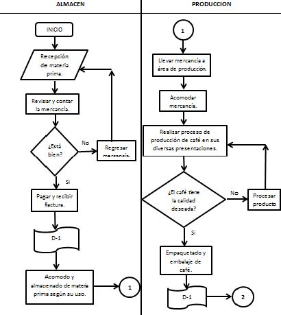 Diagrama de flujo explicando el cálculo del TDEE a partir de la TMB y el factor de actividad física.