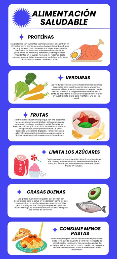Infografía con la pirámide de Mayo Clinic para peso saludable, mostrando la distribución de alimentos recomendados.