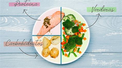 Ejemplo visual de un plato equilibrado para la dieta de 1800 calorías, mostrando porciones de proteína, carbohidratos complejos y vegetales.