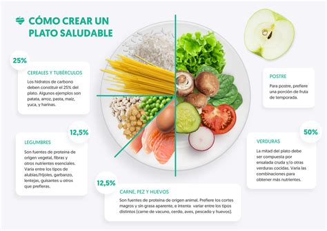 Ejemplo de plato saludable para ciclistas.