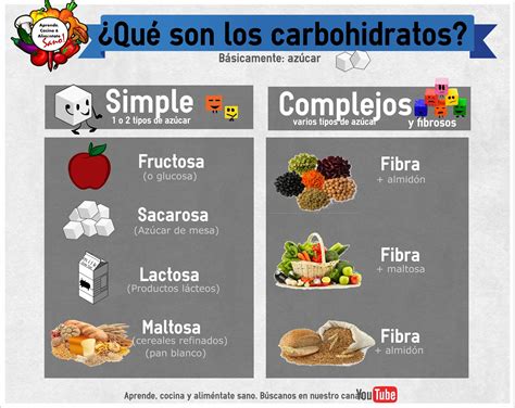 infografía comparando carbohidratos simples y complejos