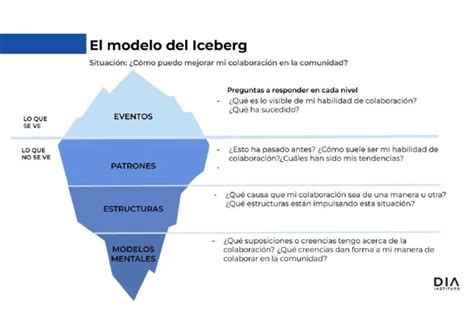 Diagrama del 
