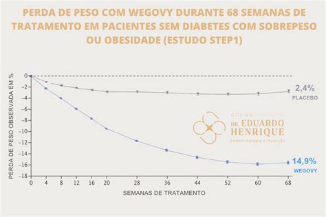 Gráfico comparativo de pérdida de peso entre personas que comen tarde y personas que comen temprano, con la misma ingesta calórica.
