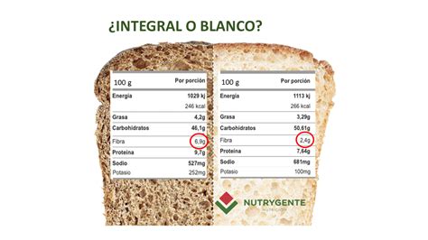 Infografía comparativa de los nutrientes del pan de trigo integral, centeno y avena.