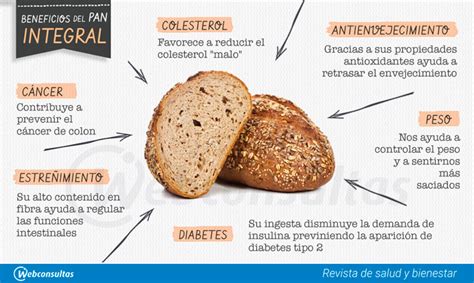 Ilustración de un nutricionista señalando los beneficios del pan integral.