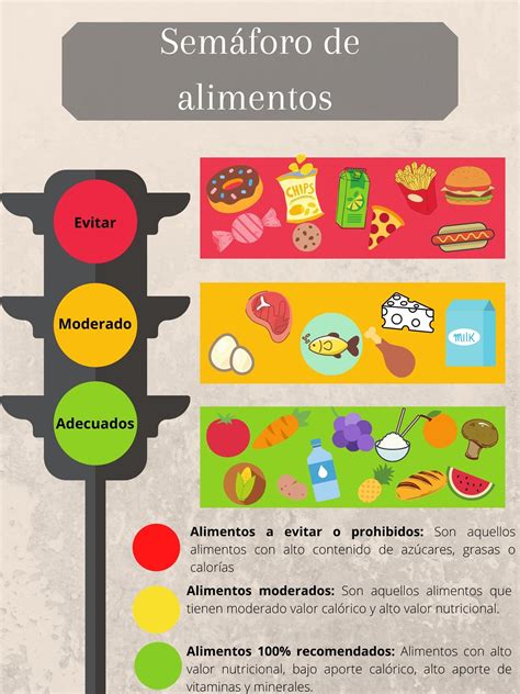 Infografía detallando el semáforo nutricional con sus rangos y colores.
