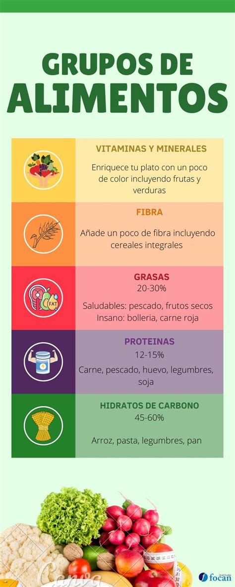 infografía con los grupos de alimentos recomendados y a evitar después de una liposucción