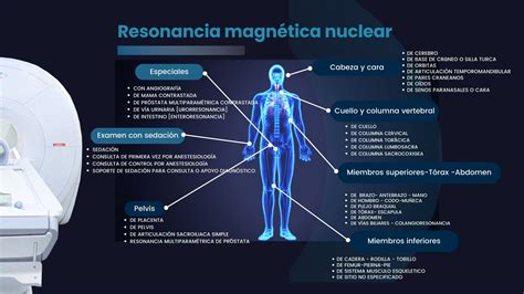 Infografía detallando los diferentes tipos de resonancia magnética y las áreas del cuerpo que estudian.