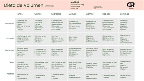Tabla nutricional con ejemplos de comidas para una dieta de volumen, incluyendo opciones de desayuno, almuerzo, comida, merienda y cena.