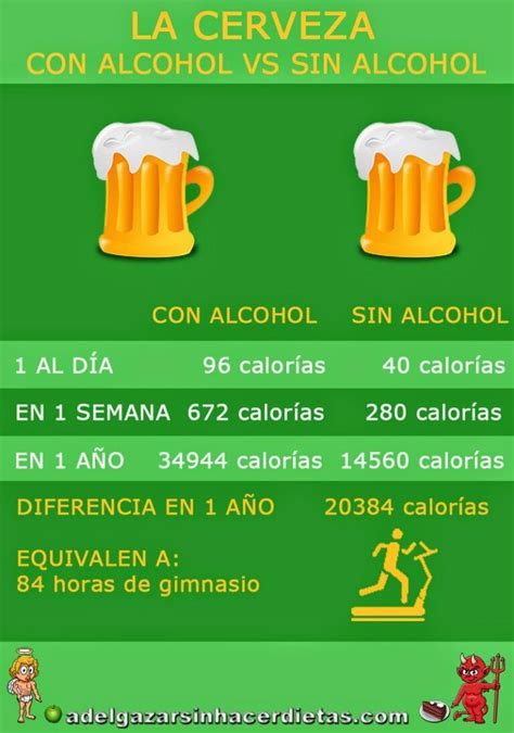 Comparativa visual entre una cerveza con alcohol y una cerveza sin alcohol, destacando sus diferencias metabólicas.