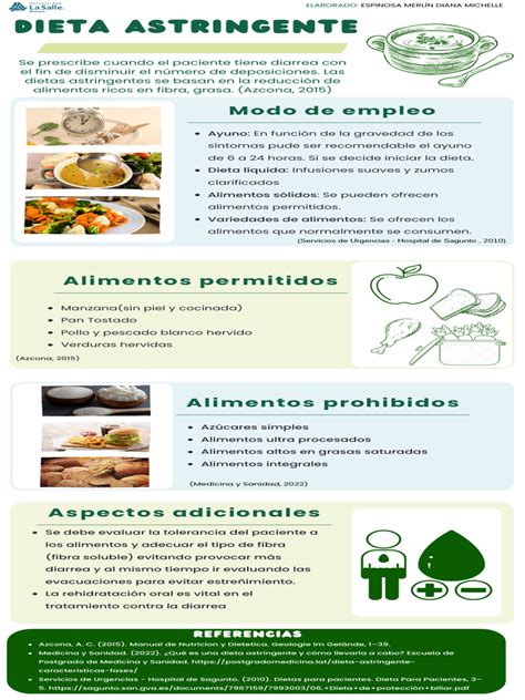 infografía que compara la dieta astringente con la dieta blanda y la dieta baja en FODMAPs