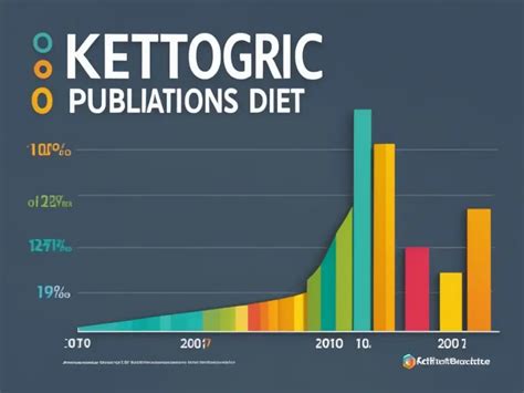 Gráfico mostrando la evolución de publicaciones científicas sobre la dieta keto