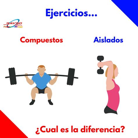 Gráfico ilustrando la diferencia entre ejercicios compuestos y de aislamiento.