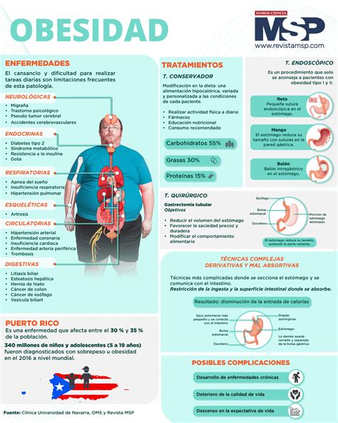 Infografía general sobre la obesidad como problema de salud pública y la cirugía bariátrica como alternativa terapéutica.