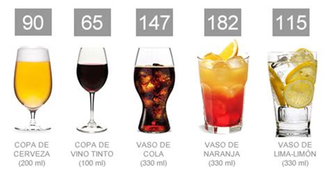 Infografía comparativa de calorías entre cerveza, refrescos y otros alimentos