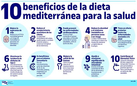 Infografía sobre los beneficios de la dieta mediterránea para la salud cardiovascular