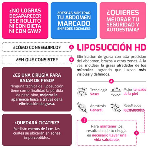 Infografía comparativa de la recuperación entre liposucción tradicional y lipo HD.
