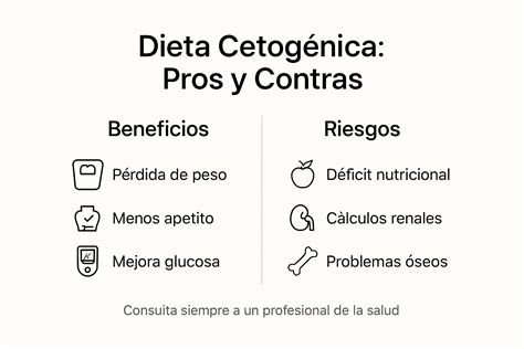 Infografía resumiendo los pros y contras de la dieta cetogénica según la evidencia científica