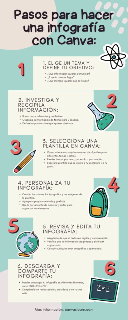 infografía con los pasos básicos para adelgazar una figura en Photoshop