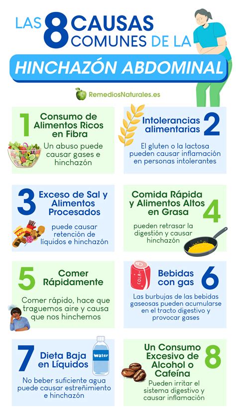 infografía con las causas comunes de la hinchazón abdominal
