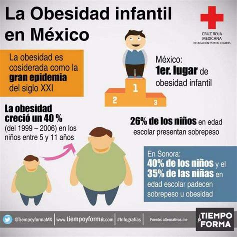 infografía comparativa de la prevalencia de obesidad infantil en diferentes grupos socioeconómicos
